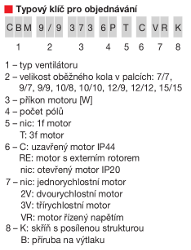 Ventilátory CBM - značení