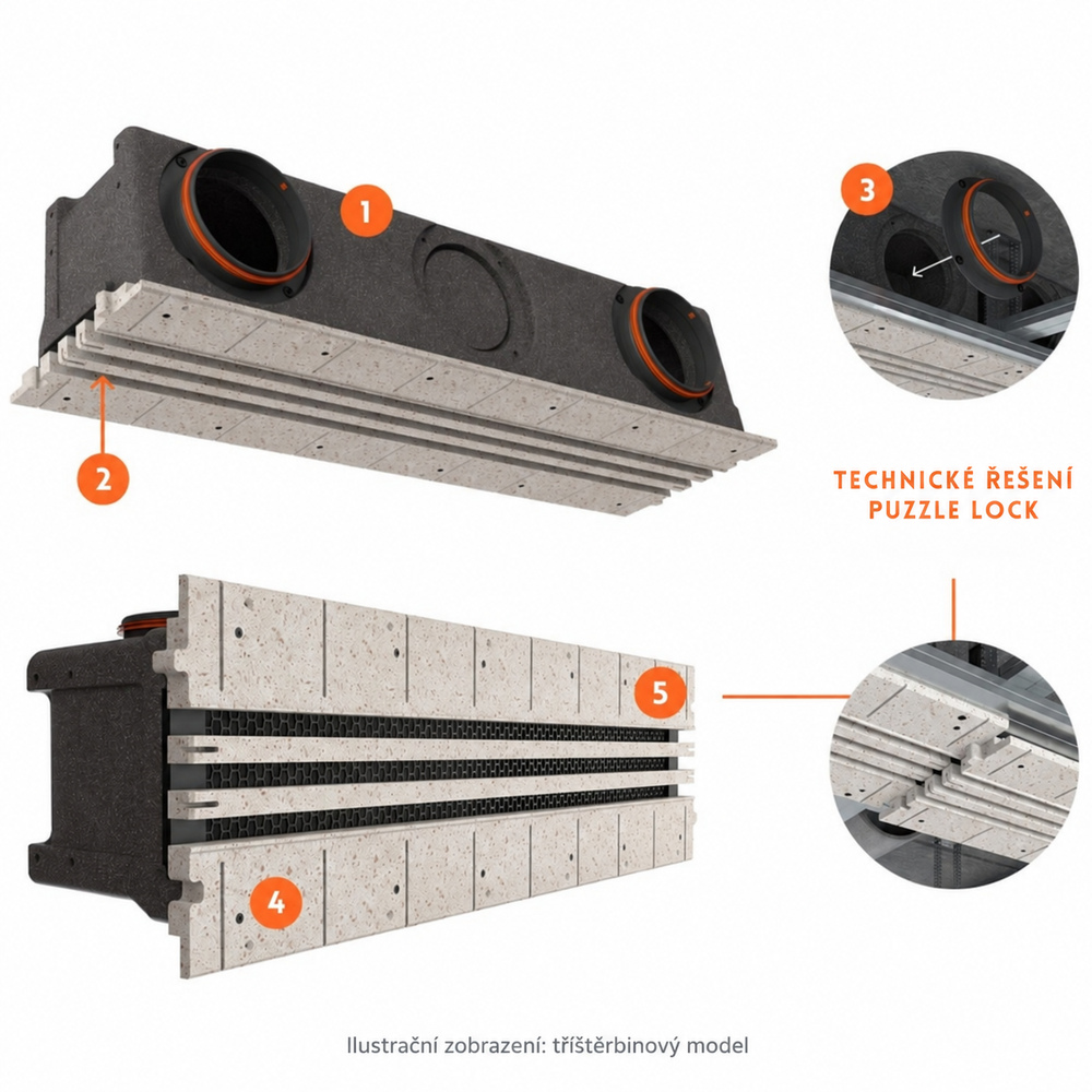 Ergovent LINEO PRO CONDI - konstrukce EPP plenum a spojování PUZZLE LOCK, ilustrační tříštěrbinový model