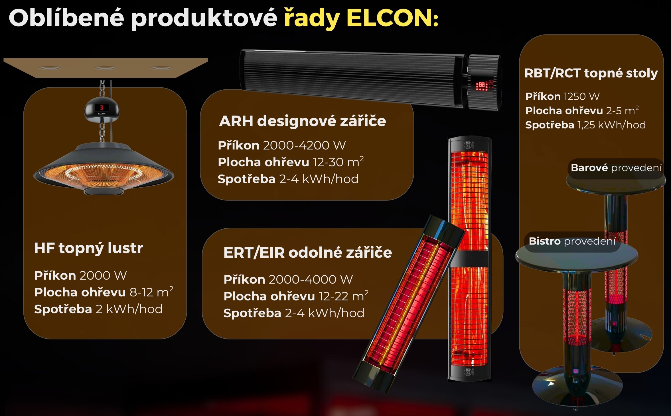 Oblíbené produktové řady infrazářičů Elcon