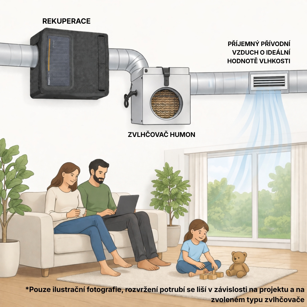 Ilustrace - zvlhčovač vzduchu pro rekuperace - Humon