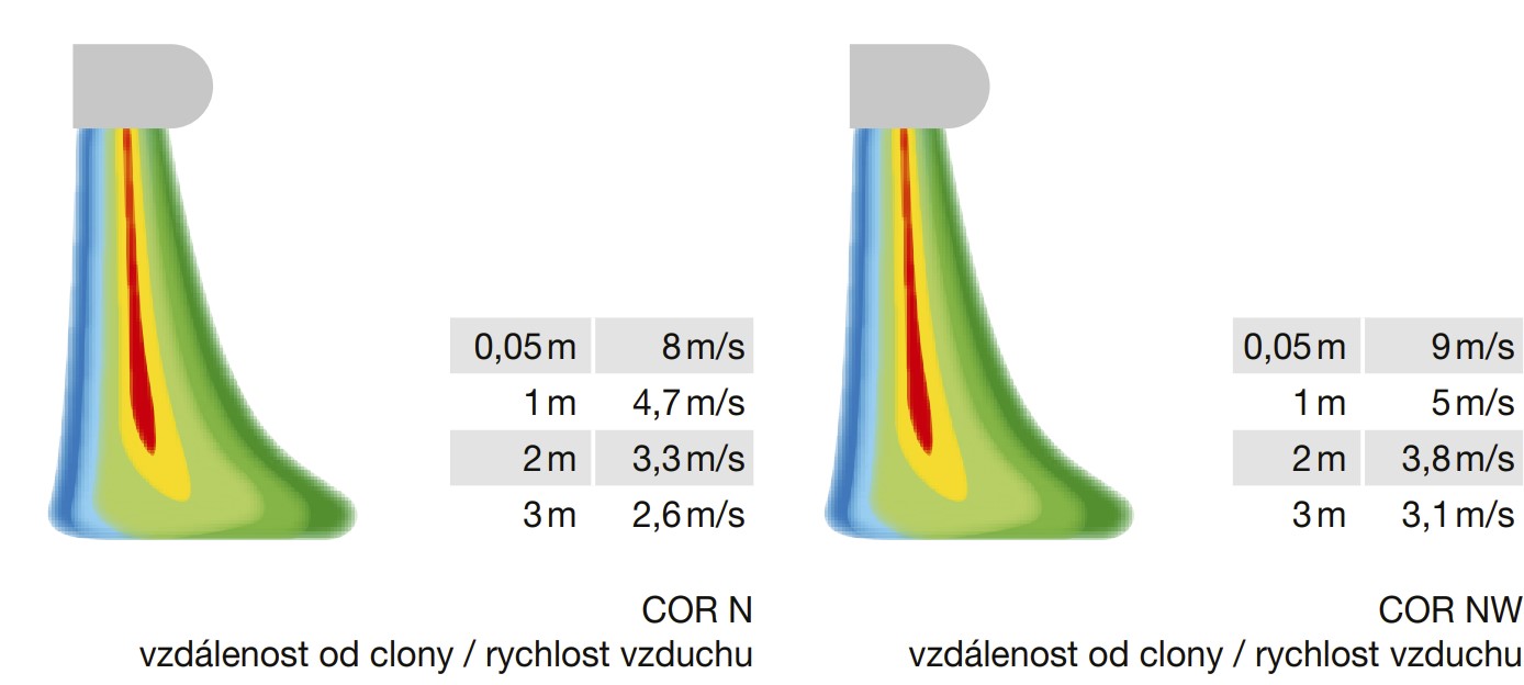 Rozměry potrubního ventilátoru