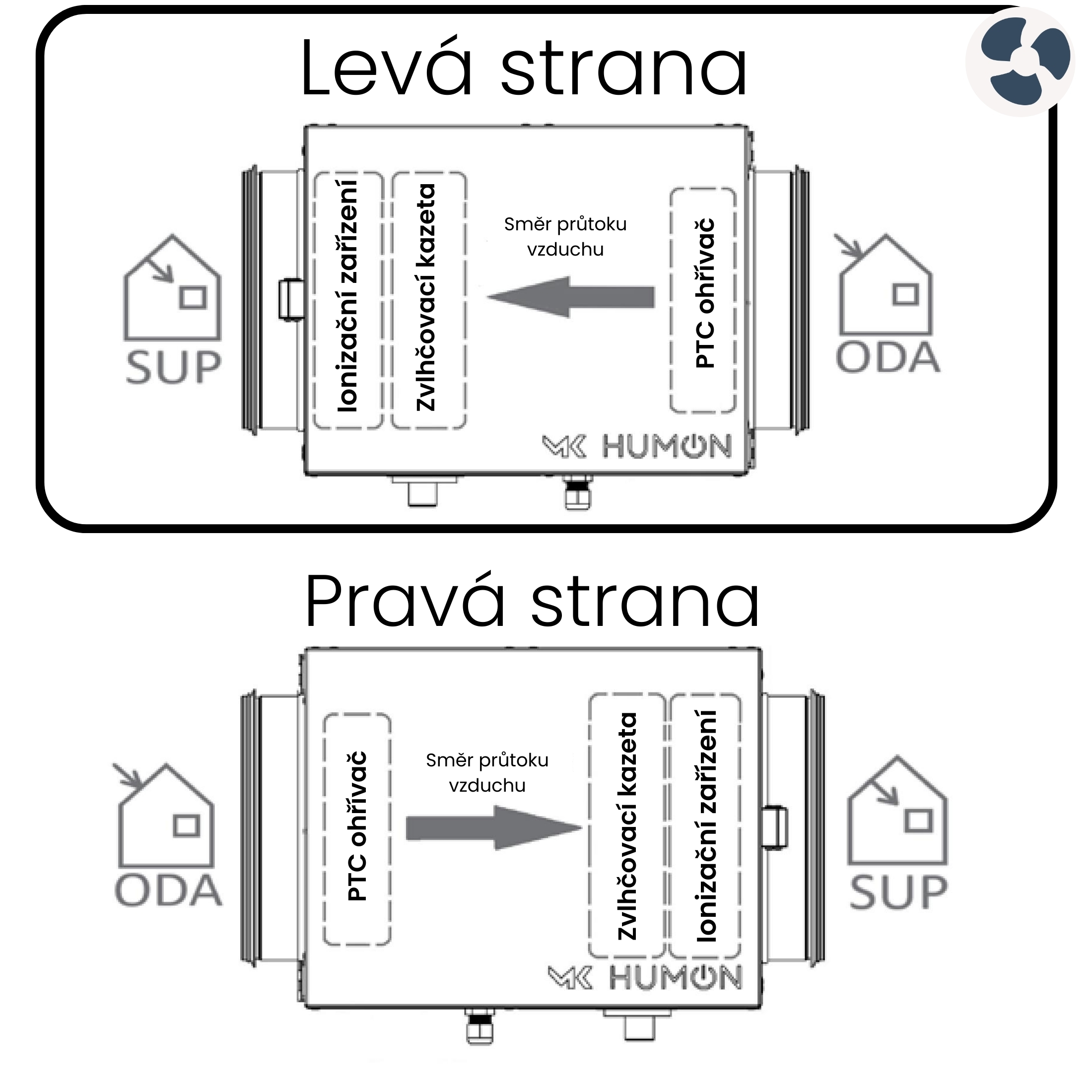 Odvlhčovač Humon ukázka provedení