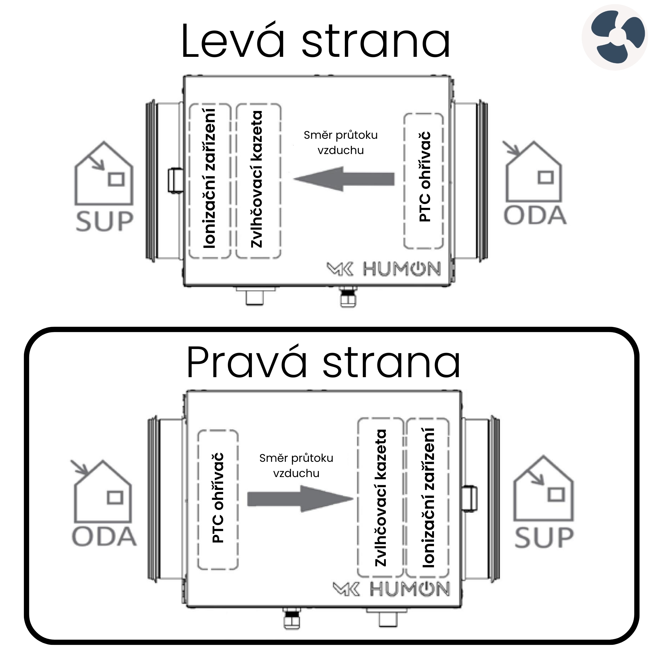 Odvlhčovač Humon ukázka provedení