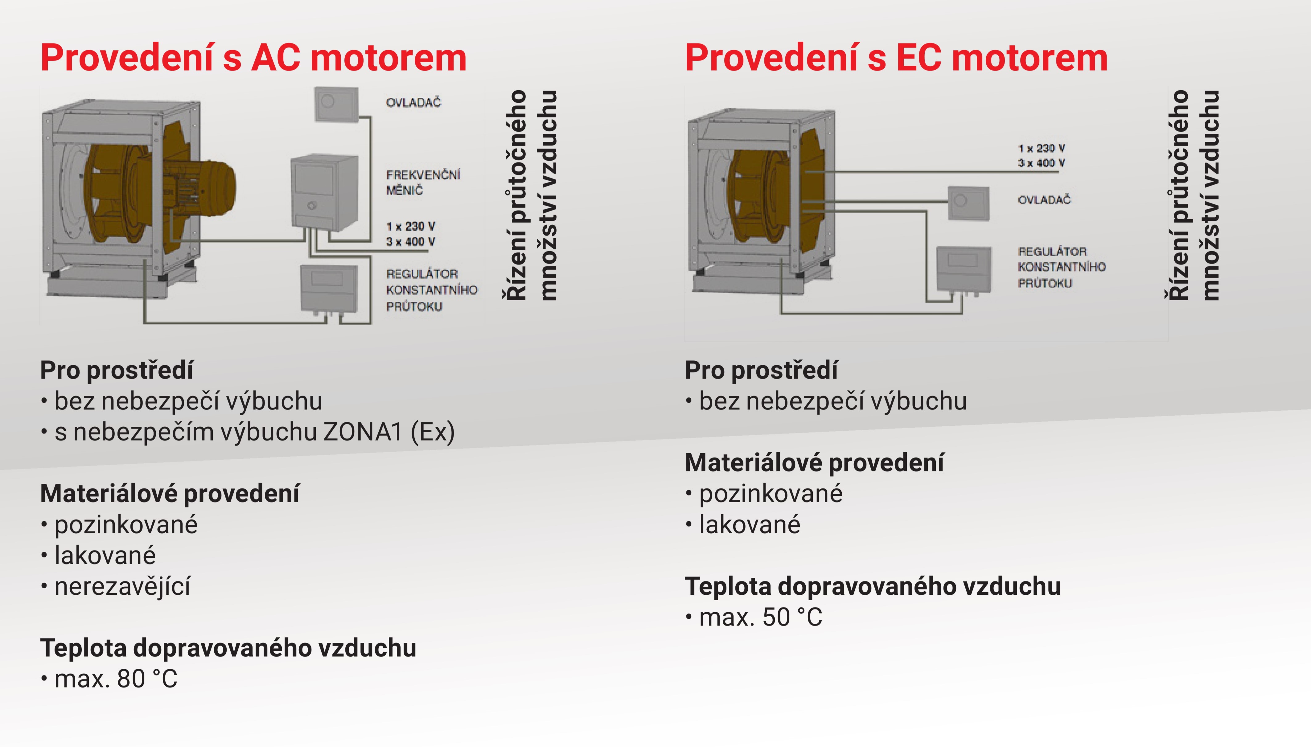 Provedení ventilátoru