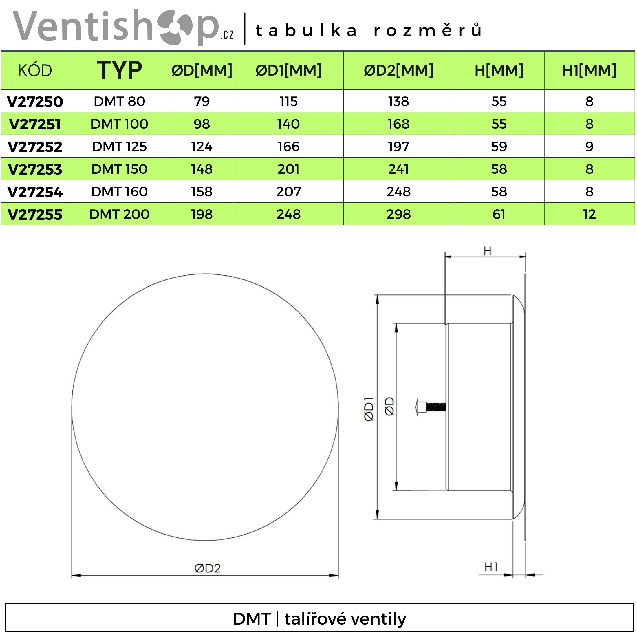 Rozměry DMT ventilů