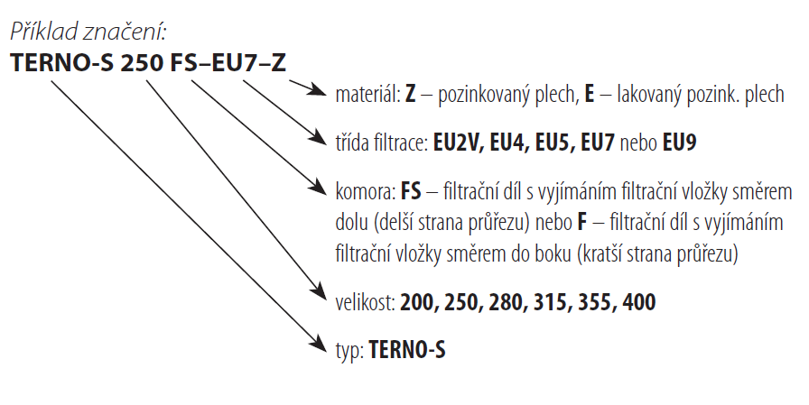 Objednávkový klíč