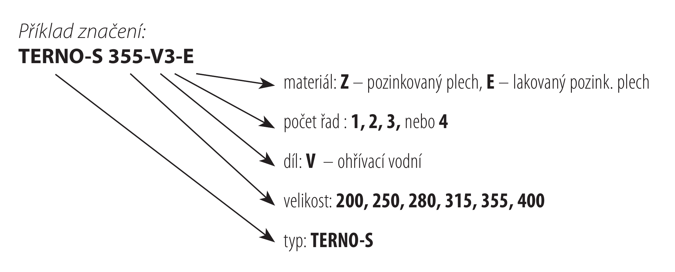 Objednávkový klíč