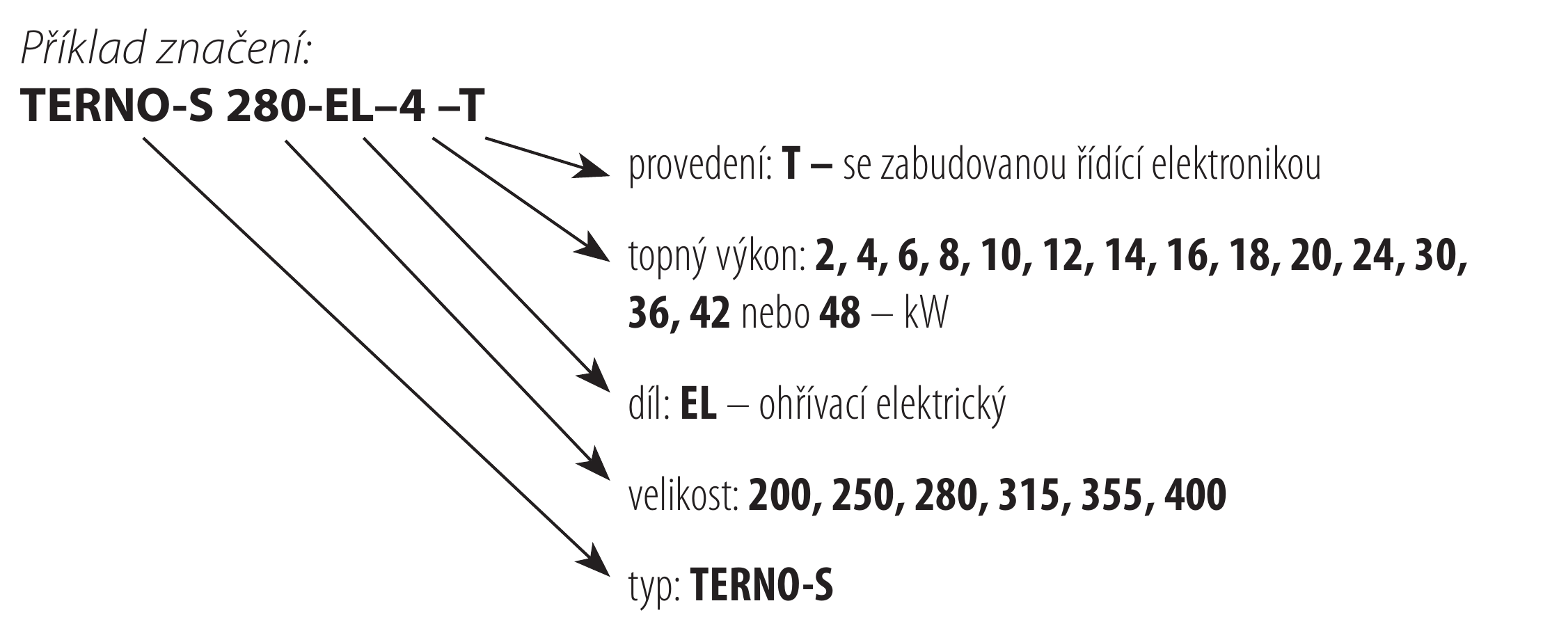 Objednávkový klíč