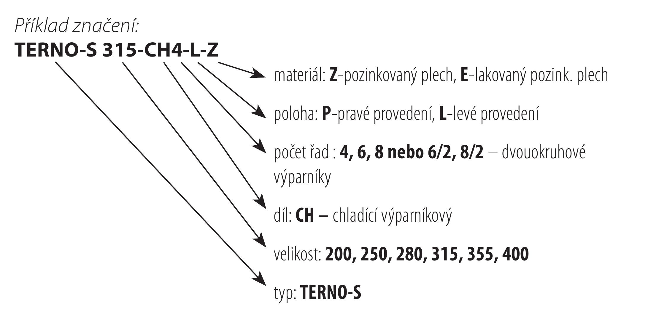 Objednávkový klíč