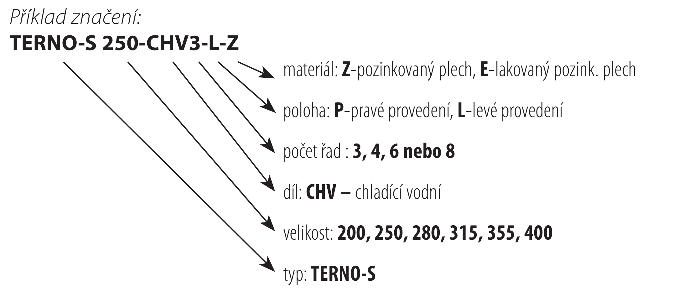 Objednávkový klíč