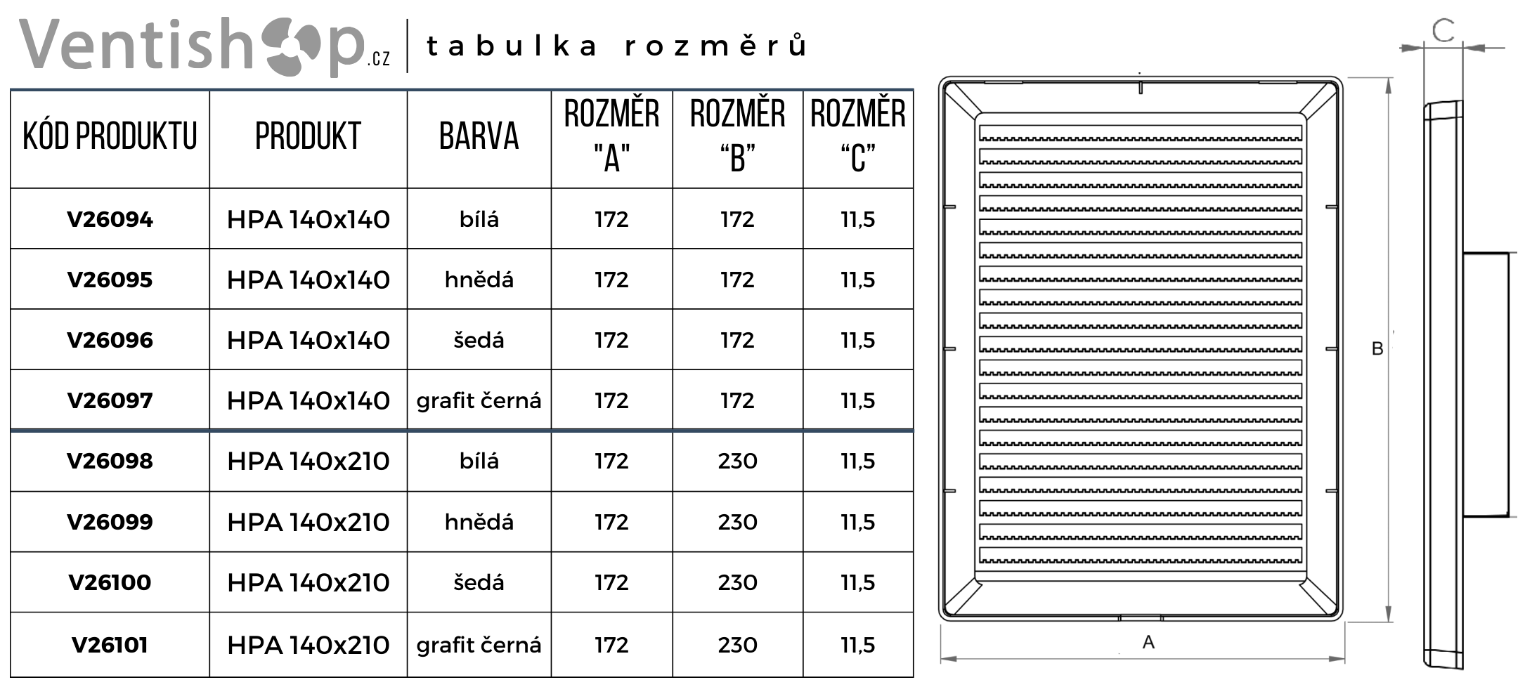 Tabulka rozměrů Rozměry mřížek